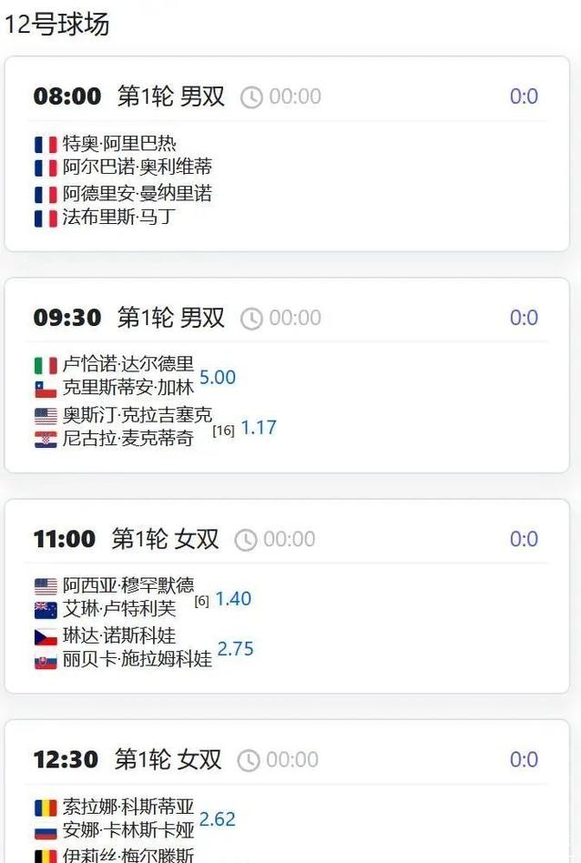 白卓璇挑战世界第一 多位中国选手亮相双打 澳网今日赛程→ 白卓璇挑战世界第一 多位中国选手亮相双打 澳网今日赛程→